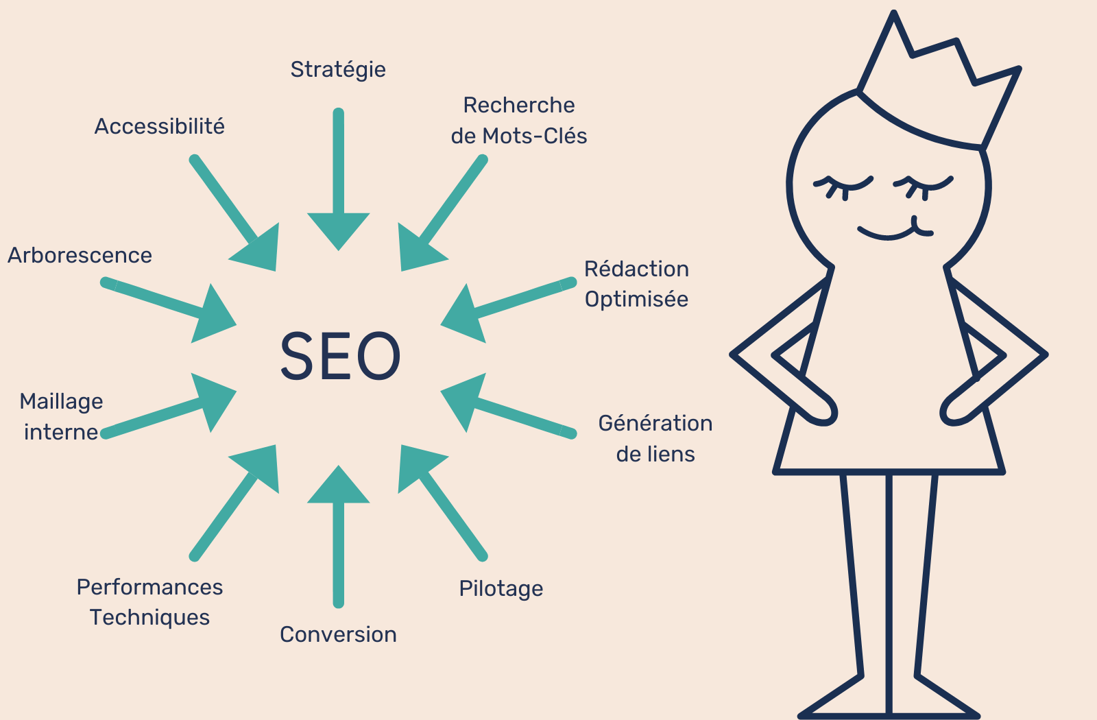 Guide SEO 2025