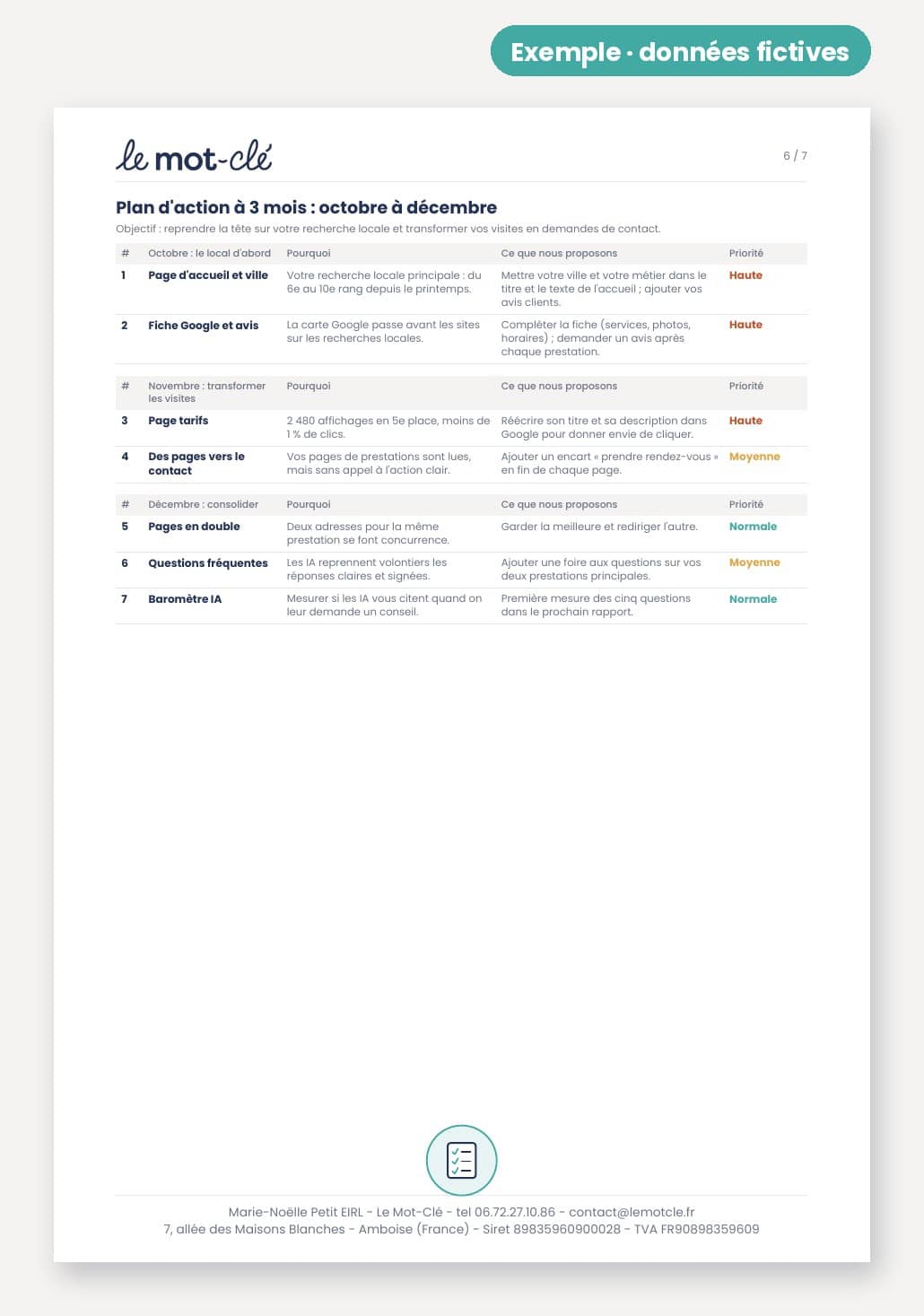 Plan d'action suite analyse SEO trimestrielle